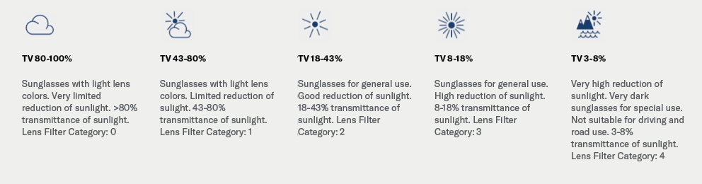 lens colours absorb light women's sunglasses ultraviolet radiation darkest tint sun protection
