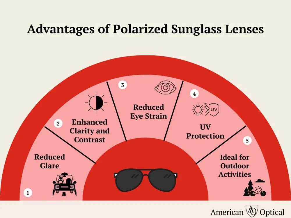 Advantages of Polarized Sunglass Lenses
